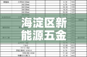 海淀区新能源五金价格表/海淀区新能源五金价格表