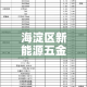 海淀区新能源五金价格表/海淀区新能源五金价格表
