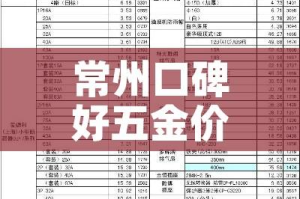 常州口碑好五金价格表（常州五金厂）