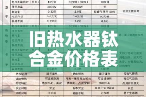 旧热水器钛合金价格表:旧热水器钛合金价格表图片