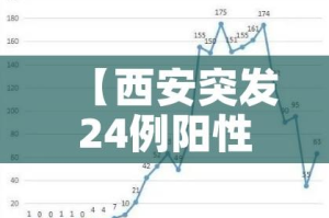 【西安突发24例阳性/西安24日新增】
