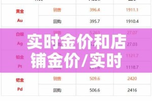 实时金价和店铺金价/实时金价跟店面金价差多少