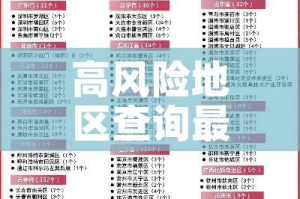 高风险地区查询最新名单/高风险地区疫情最新数据消息