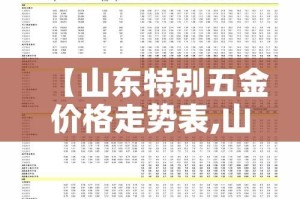 【山东特别五金价格走势表,山东五金生产基地】