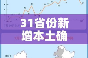31省份新增本土确诊40例/31省份新增本土确诊40例完整