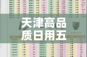 天津高品质日用五金价钱:天津大型五金店