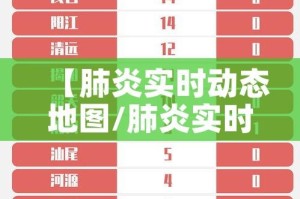 【肺炎实时动态地图/肺炎实时动态数据】