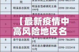 【最新疫情中高风险地区名单/最新疫情中高风险地区图表】