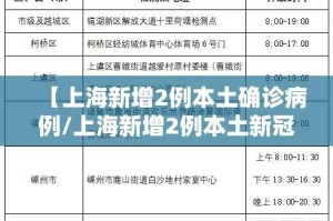 【上海新增2例本土确诊病例/上海新增2例本土新冠肺炎确诊病例】