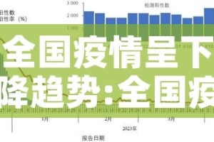 全国疫情呈下降趋势:全国疫情呈下降趋势 新闻