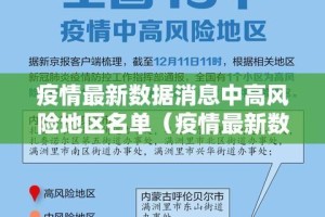 疫情最新数据消息中高风险地区名单（疫情最新数据消息中高风险地区名单查询）