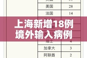 上海新增18例境外输入病例（上海新增18例境外输入病例）