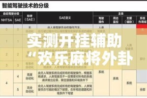 实测开挂辅助“欢乐麻将外卦神器”科技辅助神器手机版教程