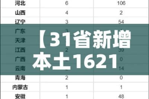 【31省新增本土162116151,31省新增144例本土12例】
