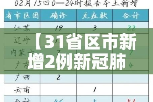 【31省区市新增2例新冠肺炎/31省区市新增24例新冠肺炎确诊病例】