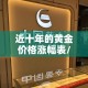近十年的黄金价格涨幅表/近十年黄金价格最高多少