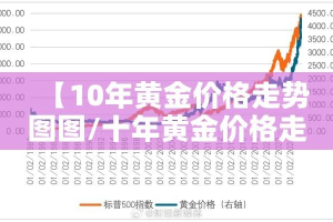 【10年黄金价格走势图图/十年黄金价格走势分析】
