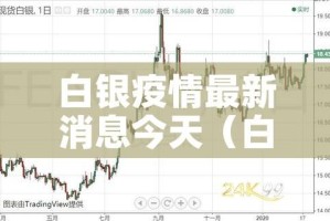 白银疫情最新消息今天（白银疫情的最新情况）