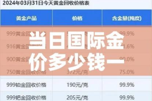 当日国际金价多少钱一克/今日国际金价多少一克?查看