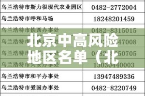 北京中高风险地区名单（北京中高风险地区划分最新）
