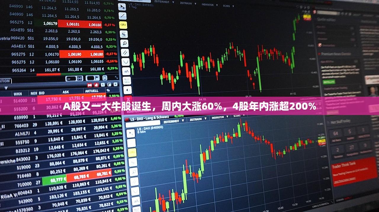 A股又一大牛股诞生，周内大涨60%，4股年内涨超200%