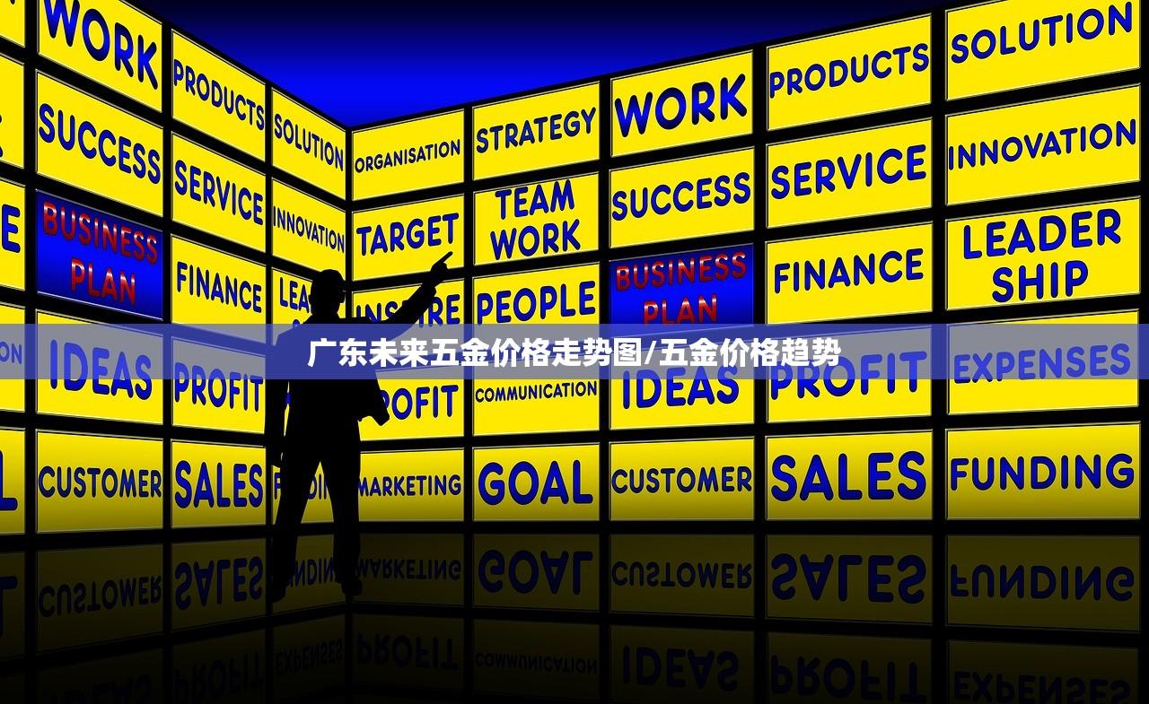广东未来五金价格走势图/五金价格趋势