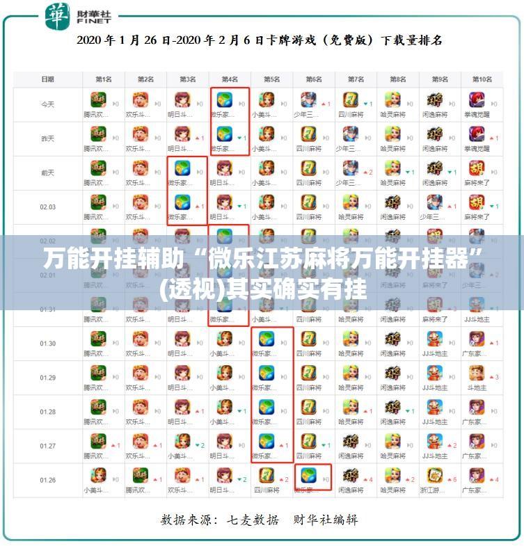 万能开挂辅助“微乐江苏麻将万能开挂器”(透视)其实确实有挂