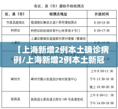 【上海新增2例本土确诊病例/上海新增2例本土新冠肺炎确诊病例】 【上海新增2例本土确诊病例/上海新增2例本土新冠肺炎确诊病例】