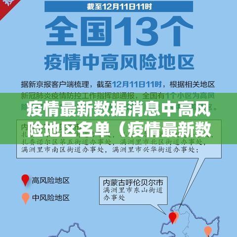 疫情最新数据消息中高风险地区名单（疫情最新数据消息中高风险地区名单查询）