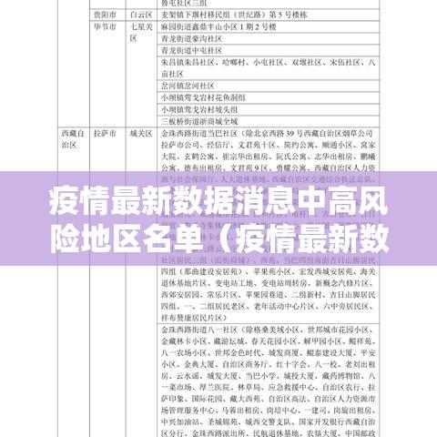 疫情最新数据消息中高风险地区名单（疫情最新数据消息中高风险地区名单查询）