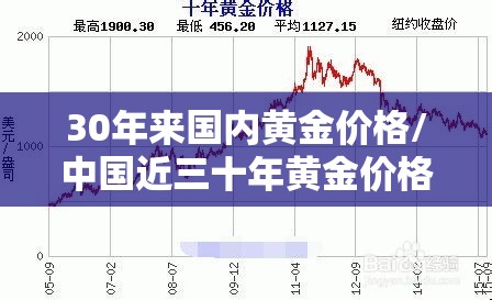 30年来国内黄金价格/中国近三十年黄金价格走势图