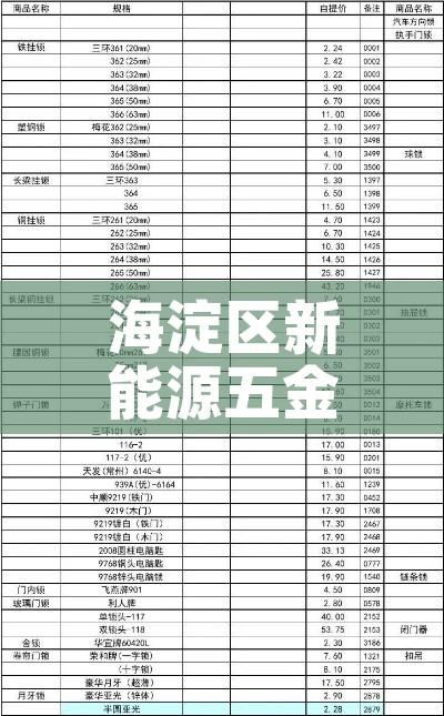 海淀区新能源五金价格表/海淀区新能源五金价格表 海淀区新能源五金价格表/海淀区新能源五金价格表