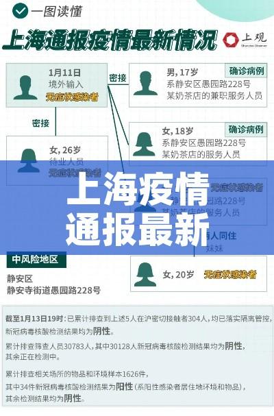 上海疫情通报最新/上海疫情最新情况播报新增