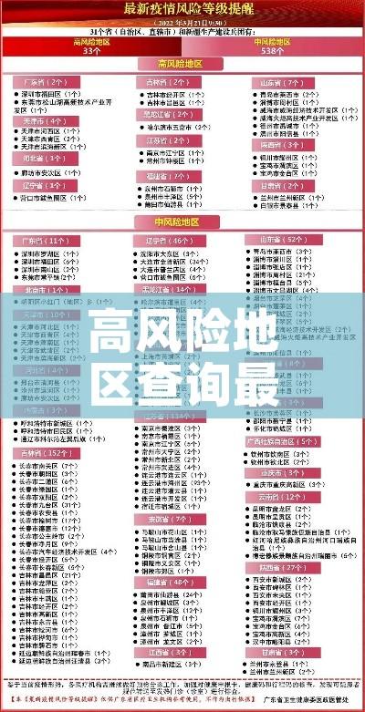 高风险地区查询最新名单/高风险地区疫情最新数据消息 高风险地区查询最新名单/高风险地区疫情最新数据消息