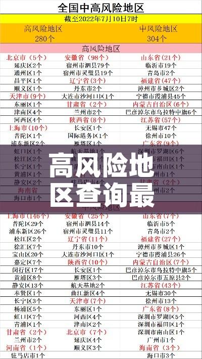 高风险地区查询最新名单/高风险地区疫情最新数据消息 高风险地区查询最新名单/高风险地区疫情最新数据消息