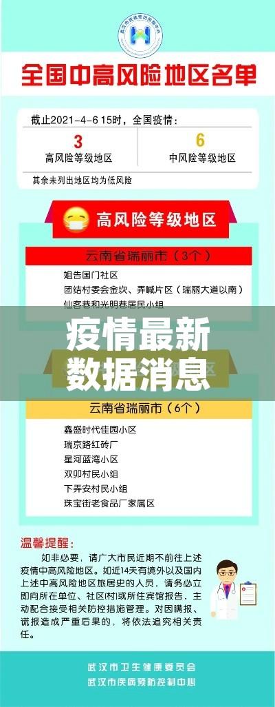 疫情最新数据消息中高风险地区名单:疫情最新数据消息中高风险地区分布图