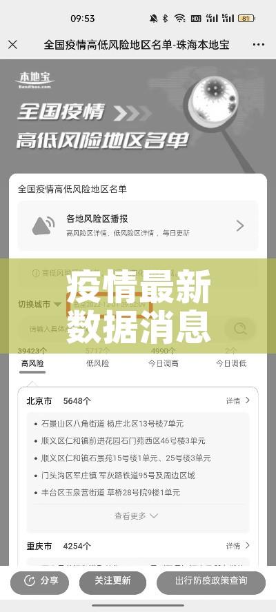 疫情最新数据消息中高风险地区名单:疫情最新数据消息中高风险地区分布图