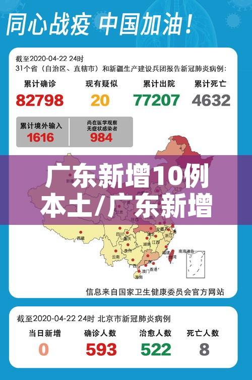 广东新增10例本土/广东新增本土确诊1例