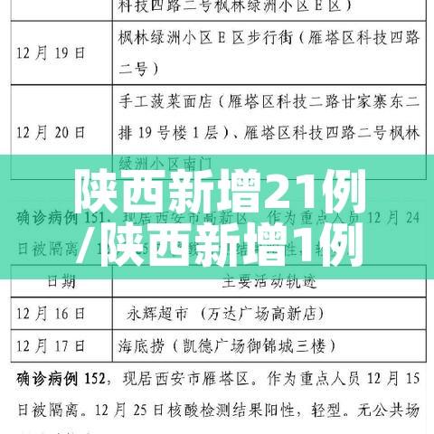 31省新增本土确诊44例/31省新增确诊92例 本土73例 31省新增本土确诊44例/31省新增确诊92例 本土73例