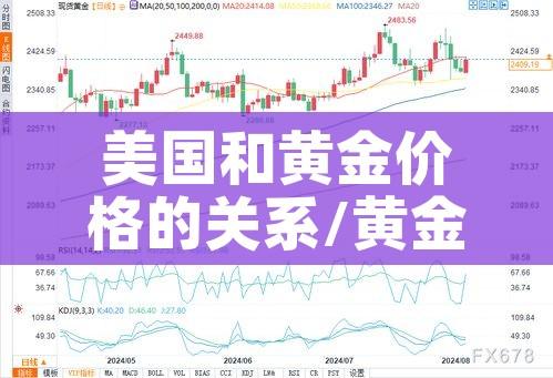 美国和黄金价格的关系/黄金和美国有什么关系