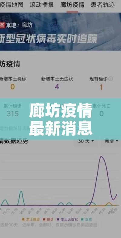 廊坊疫情最新消息/廊坊疫情最新信息 廊坊疫情最新消息/廊坊疫情最新信息