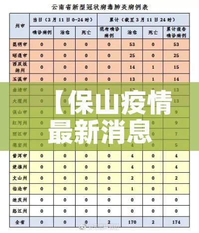【保山疫情最新消息今天/保山疫情最新公布】 【保山疫情最新消息今天/保山疫情最新公布】