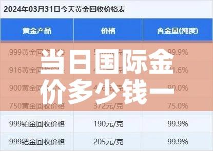 当日国际金价多少钱一克/今日国际金价多少一克?查看