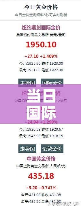 当日国际金价多少钱一克/今日国际金价多少一克?查看