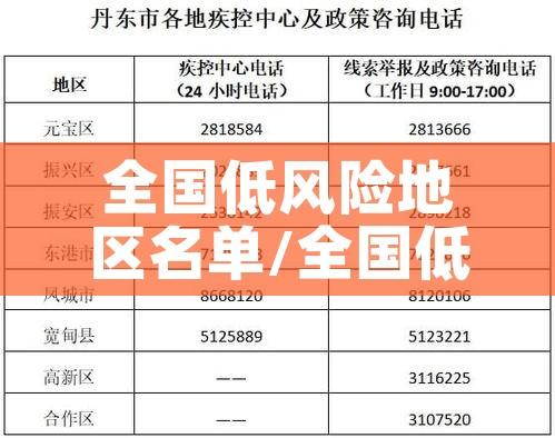 全国低风险地区名单/全国低风险疫区