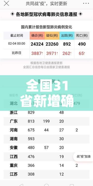 全国31省新增确诊3887例/全国31省新增确诊多少 视频
