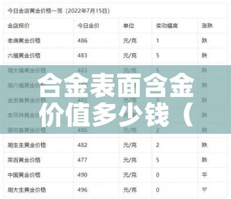 合金表面含金价值多少钱（合金含金吗?）