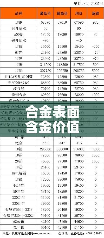 合金表面含金价值多少钱（合金含金吗?）