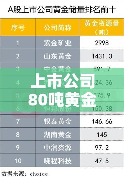 上市公司80吨黄金价格(上市公司80吨黄金价格走势) 上市公司80吨黄金价格(上市公司80吨黄金价格走势)