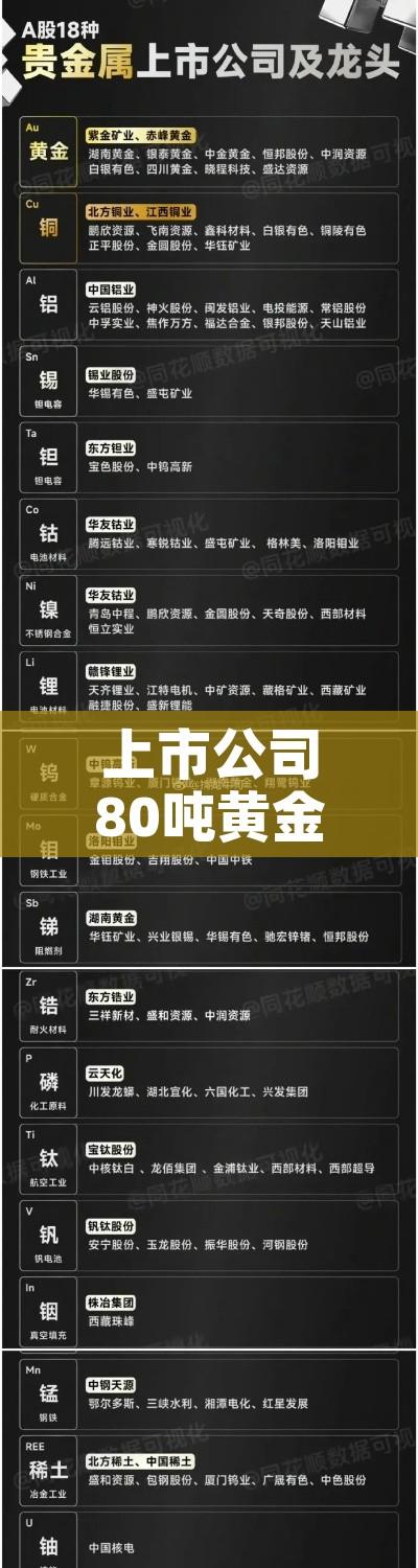上市公司80吨黄金价格(上市公司80吨黄金价格走势) 上市公司80吨黄金价格(上市公司80吨黄金价格走势)